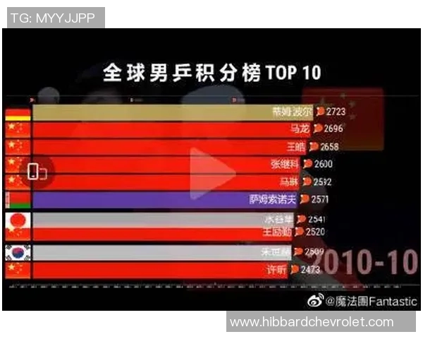 亚运会积分榜更新北京足球队以69分稳居第一名