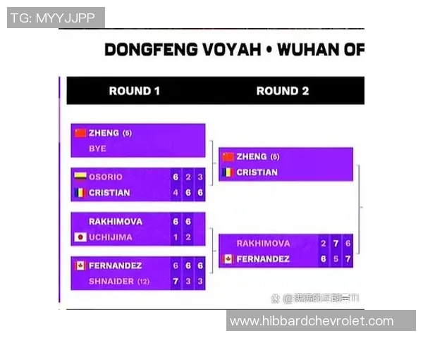 网球比赛经验排行榜：武汉网球队位居第1名
