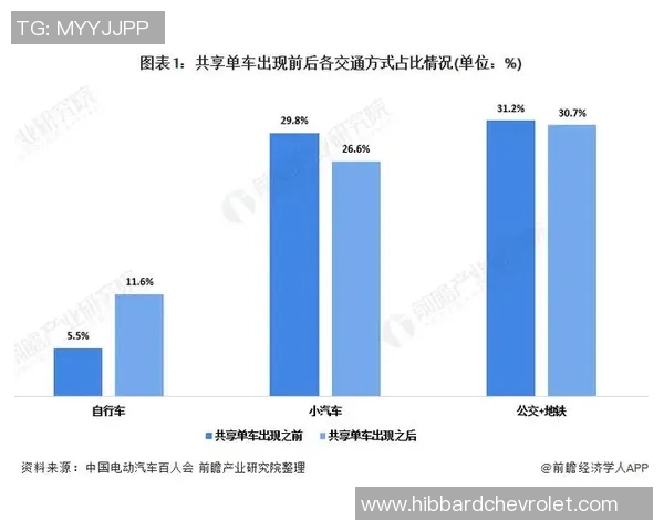 独家分析：北京滑板队的比赛经验对比